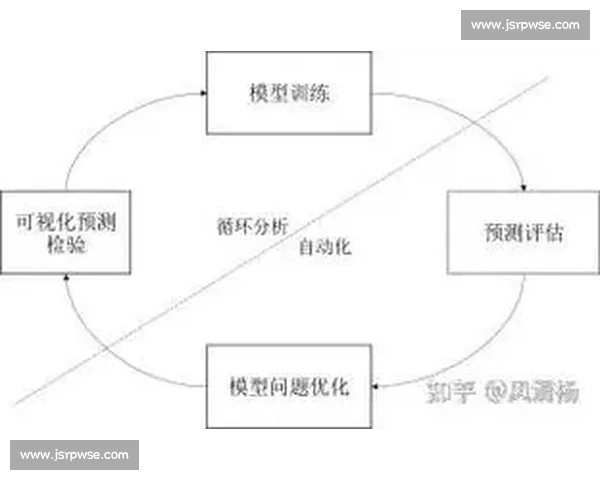 面向复杂场景的深度模型对抗训练关键技术与应用研究进展与挑战分析