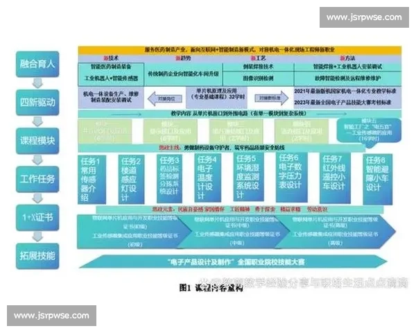 竞技能力为核心的全面发展路径与个体潜力挖掘策略分析